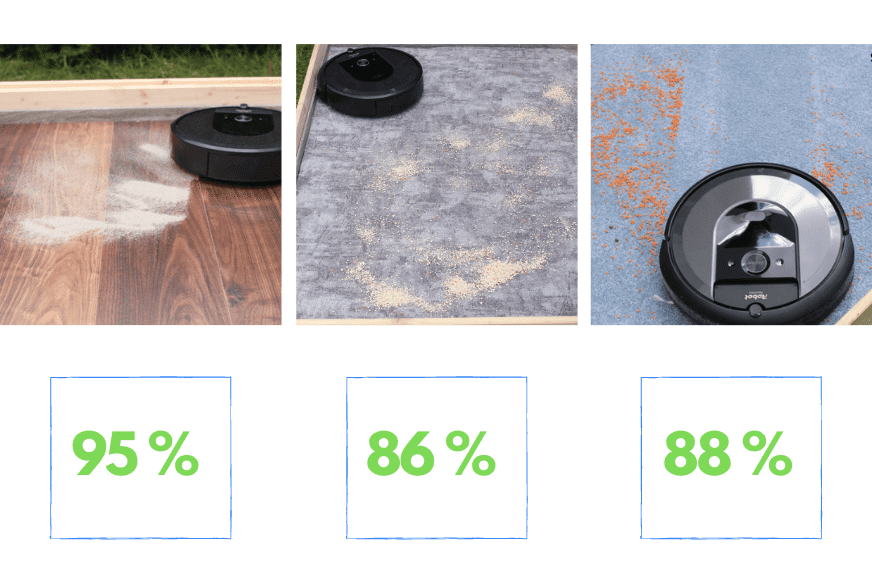 Обзор результатов теста на уборку Roomba i7+.